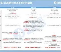  Doinb新星险胜表现突出，DWG前途光明！