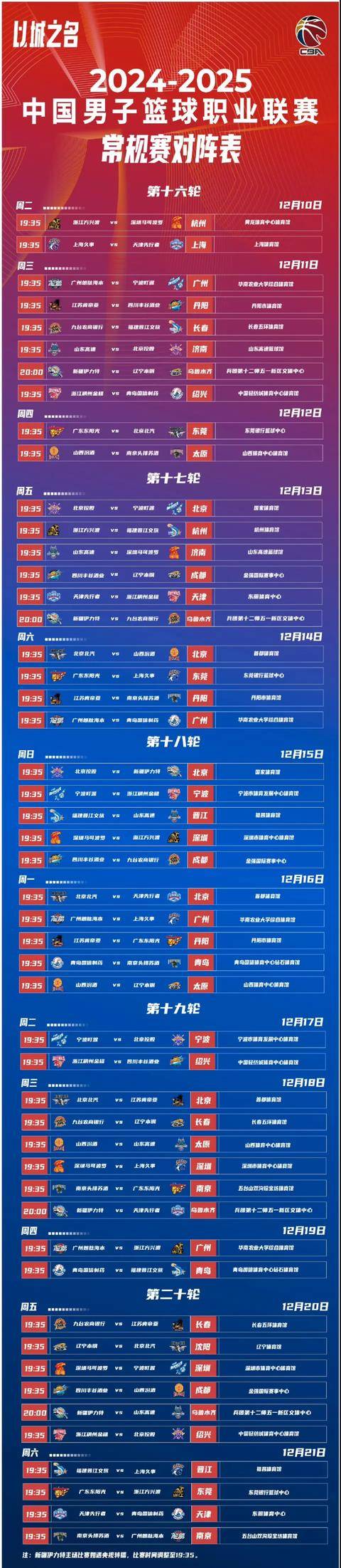 北京国安迎CBA常规赛关键赛；清晨门线救险；质疑声仍在；身体对抗强度拉满的简单介绍